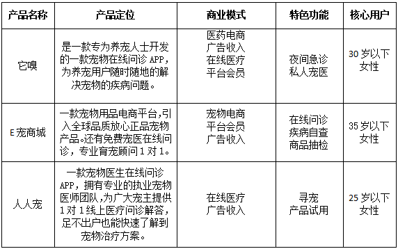 产品经理，产品经理网站